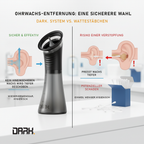 Dark™ Wasser-Ohrenreinigungssystem